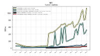 Operating Lease Liability Current