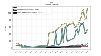 Accrued Income Taxes Current