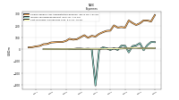 Cost Of Goods And Services Sold