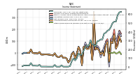 Other Comprehensive Income Loss Net Of Tax