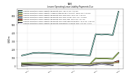 Lessee Operating Lease Liability Payments Remainder Of Fiscal Year