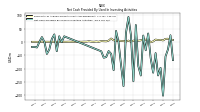 Net Cash Provided By Used In Investing Activities