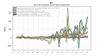 Increase Decrease In Accounts Receivable
