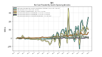 Increase Decrease In Inventories