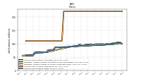 Common Stock Shares Issued