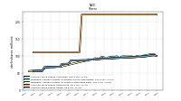 Weighted Average Number Of Shares Outstanding Basic