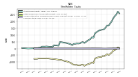 Common Stock Value