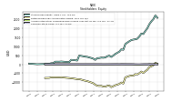 Retained Earnings Accumulated Deficit