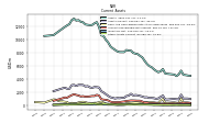 Other Assets Current