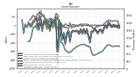 Comprehensive Income Net Of Tax