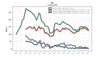 Inventory Finished Goods Net Of Reserves