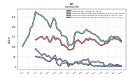 Inventory Work In Process Net Of Reserves