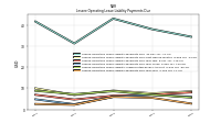 Lessee Operating Lease Liability Payments Due Year Four