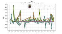 Proceeds From Payments For Other Financing Activities