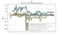 Net Income Loss