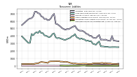 Deferred Income Tax Liabilities Net