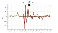 Other Nonoperating Income Expense