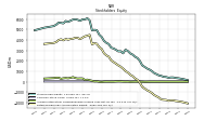 Retained Earnings Accumulated Deficit