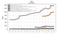 Interest Bearing Deposits In Banks