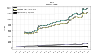 Intangible Assets Net Excluding Goodwill