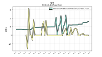 Payments For Repurchase Of Common Stock