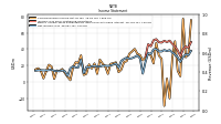 Net Income Loss