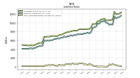 Short Term Borrowings