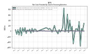 Payments For Repurchase Of Common Stock