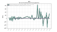 Net Cash Provided By Used In Financing Activities