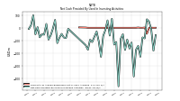 Net Cash Provided By Used In Investing Activities