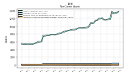 Intangible Assets Net Excluding Goodwill