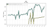 Common Stock Dividends Per Share Declared