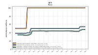 Common Stock Shares Issued