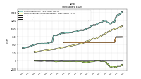 Accumulated Other Comprehensive Income Loss Net Of Tax