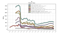 Finite Lived Intangible Assets Net