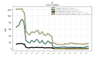 Contract With Customer Liability Current