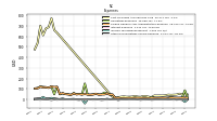 Other Nonoperating Income Expense