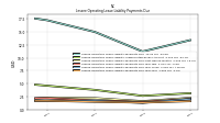 Lessee Operating Lease Liability Payments Due Year Four
