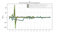 Net Cash Provided By Used In Financing Activities