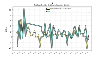 Net Cash Provided By Used In Operating Activities