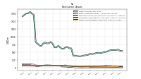 Finite Lived Intangible Assets Net
