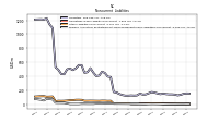 Pension And Other Postretirement Defined Benefit Plans Liabilities Noncurrent