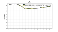 Weighted Average Number Of Shares Outstanding Basic
