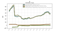 Accumulated Other Comprehensive Income Loss Net Of Tax