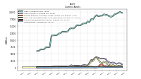 Inventory Net