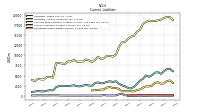 Operating Lease Liability Current