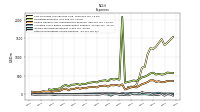 Other Nonoperating Income Expense