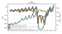 Comprehensive Income Net Of Tax