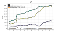 Derivative Liabilities