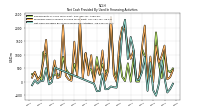 Net Cash Provided By Used In Financing Activities